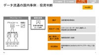 データ流通の国内事例：投資判断