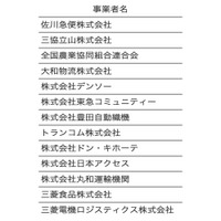 公正取引員会が公表した企業