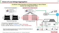 小規模電源のアグリゲーション(“くるまからモビリティへ”の技術展「V2HG実証のグローバルトレンドと日本における取りくみ」講演資料より)