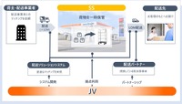 配送ネットワークイメージ