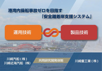 安全離着岸支援システム