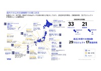国内でのVisaタッチ導入状況