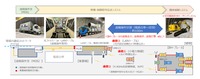 「Tunnel RemOS-Excavator」のシステム構成例