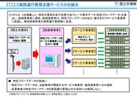 ETC2.0車両運行管理支援サービスの仕組み