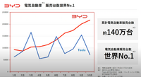 BYD Auto Japanの戦略 -東福寺厚樹 代表取締役社長【セミナー書き起こし】