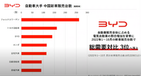 BYD Auto Japanの戦略 -東福寺厚樹 代表取締役社長【セミナー書き起こし】