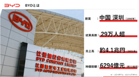 BYD Auto Japanの戦略 -東福寺厚樹 代表取締役社長【セミナー書き起こし】