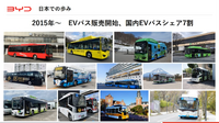 BYD Auto Japanの戦略 -東福寺厚樹 代表取締役社長【セミナー書き起こし】