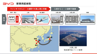 BYD Auto Japanの戦略 -東福寺厚樹 代表取締役社長【セミナー書き起こし】