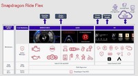 クアルコムはSnapdragon Ride Flexを発表。文字通り車にスマホのチップセットが搭載される時代