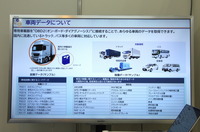 「TPM-LTE」をODB IIに接続することであらゆる車両デートを取得可能