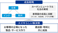 成長戦略の骨子