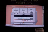 VERZEUSの概念。車載用のセキュリティモジュールやソリューションをプラグインとして追加することができる