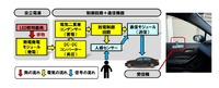 路車間通信の概要