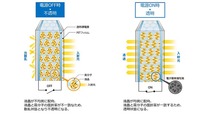 液晶調光フィルム「LC MAGIC」の構造図