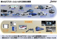 様々なアプリケーションへのFC技術の展開(第1回検討会資料)