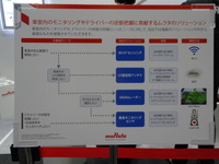 悲惨な事故を防止するため、用途別に様々なソリューションを展開