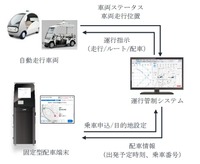 運行管制システム全体像