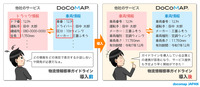 物流情報標準ガイドライン導入後の効果
