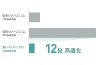 地点数が300件に増えてもルート算出にかかる時間は従来同様