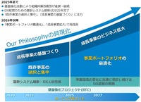 新中期計画：全体像イメージ