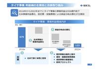 住友ゴム工業の新中期計画