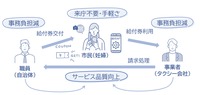 給付券アプリを活用した利用の流れ