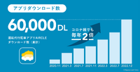 運転代行配車プラットフォーム手がけるAlpaca.LabがシリーズA ファーストクローズで2億円を資金調達