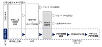 取り組みイメージ図