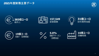 ZFの電動化戦略…ゼット・エフ・ジャパン 多田直純 代表取締役社長【セミナー書き起こし】