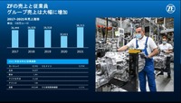 ZFの電動化戦略…ゼット・エフ・ジャパン 多田直純 代表取締役社長【セミナー書き起こし】