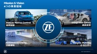 ZFの電動化戦略…ゼット・エフ・ジャパン 多田直純 代表取締役社長【セミナー書き起こし】