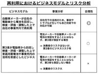 表1 再利用におけるビジネスモデルとリスク分析 。自動車メーカーが回収に関わるほうが合理性は高くなる。
