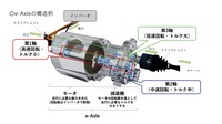 ベアリング（軸受）はeアクスルの様々な場所に使われる