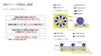 クリープの発生するメカニズム