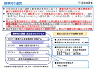 標準的な運賃の概要