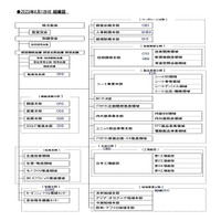 トヨタ紡織の新しい組織体制