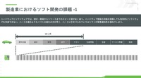 課題1：開発スケジュールの違い