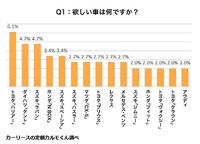 欲しい車
