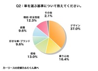 車を選ぶ基準