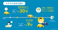エアクル:注文の流れ