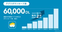 エアクル:アプリダウンロード数