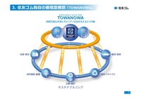 住友ゴム社長「供給網全体で資源を循環させて有効利用する」…2030年サステナブル原材料比率40%に