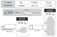 後方上部、下部、後方角の障害物を感知し、インジケーターに音と光で警告