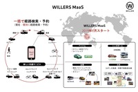 WILLER：MaaSにおけるデータ連携に関する論点