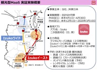 東急：観光型MaaS 実証実験概要