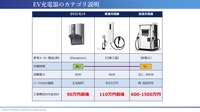 EV充電器のカテゴリ