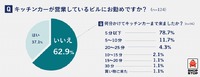 キッチンカーが営業しているビルにお勤めですか?