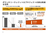 ボランタリークレジットはプロジェクトの排出削減を活用(図3)