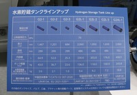 トヨタの水素貯蔵タンクラインナップ